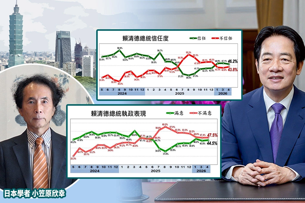賴清德民調台北巿不滿意度極高！小笠原評：雙北市民對賴總統評價落差明顯！「考驗擬定選戰策略智慧」