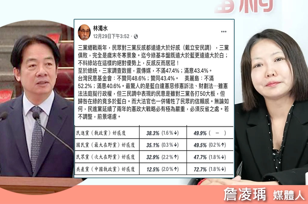 林濁水對比3家民調「賴清德不滿意度皆高於滿意度」、綠營前景堪憂？…詹凌瑀直言「不覺得」！指「鄭麗文更雷」⋯