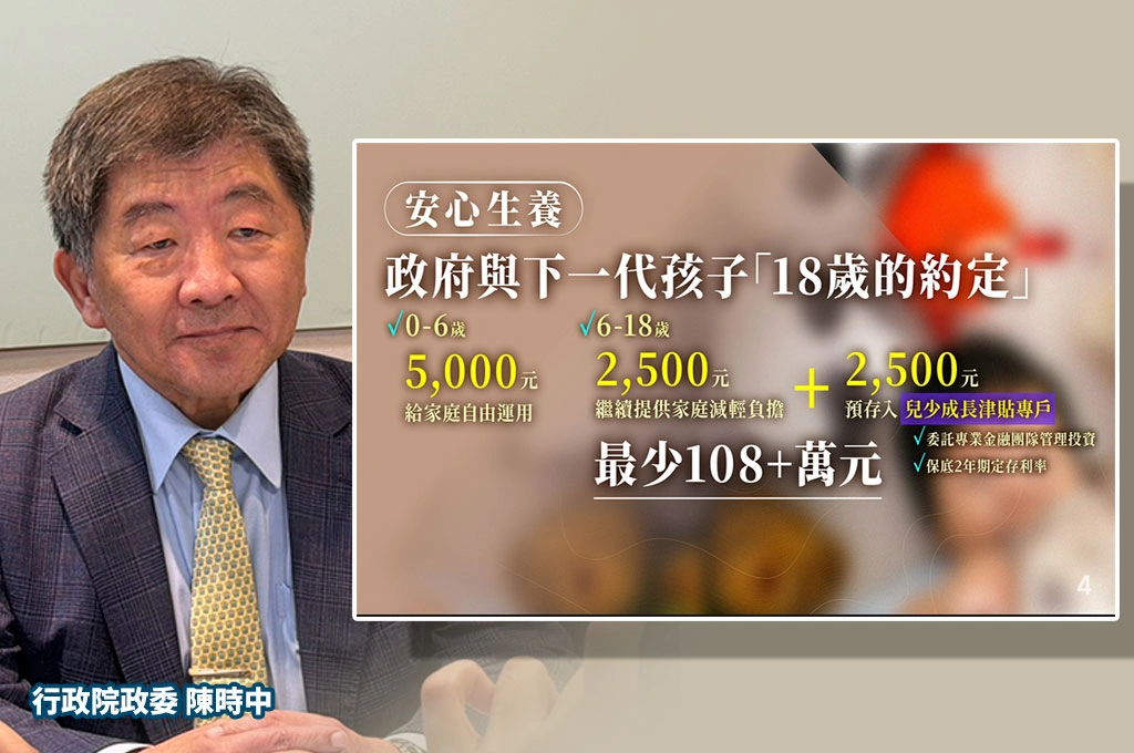 「人口對策新戰略」執行小組有KPI！成長津貼用這招來發「維持彈性」...陳時中：相關預算沒計畫舉債
