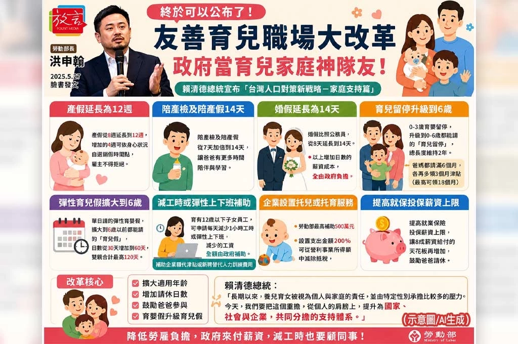 產假變12週、陪產假翻倍！洪申翰公布「友善育兒職場」大改革：政府要當育兒家庭神隊友
