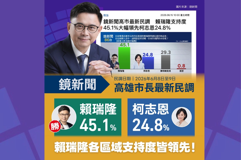 高雄市長選情明朗！歷次民調曝「賴瑞隆穩居領先」　藍營「五五波」認知作戰不攻自破