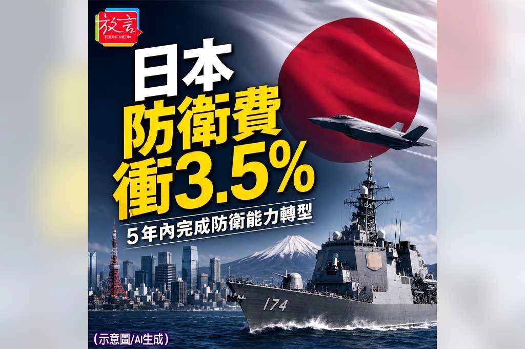 《放. 新聞/世界新聞/日本》自民黨喊防衛費拉高到GDP 3.5%　日本5年內推動防衛能力轉型
