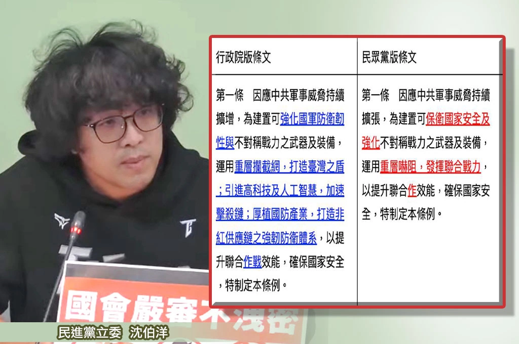 民眾黨軍購條例拿掉重要內容還漏字?沈伯洋酸「太多點可以吐槽」:等於黃國昌直接立法造成法律問題