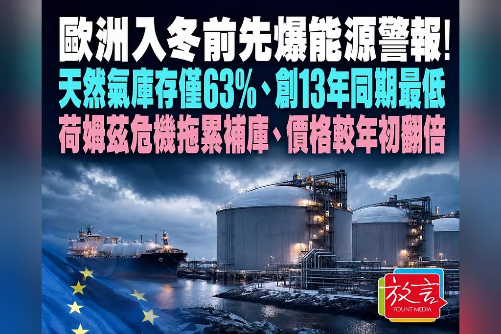 歐洲入冬前先爆能源警報！天然氣庫存僅63%、創13年同期最低　荷姆茲危機拖累補庫、價格較年初翻倍