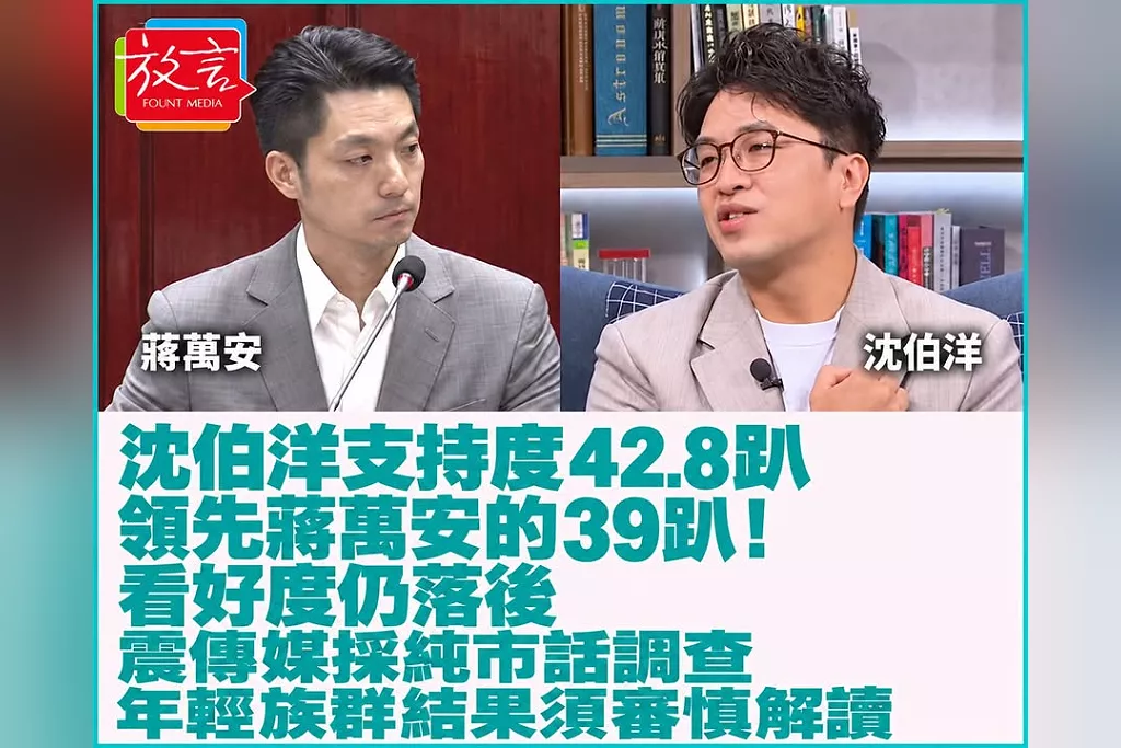 沈伯洋支持度42.8趴領先蔣萬安的39趴，看好度仍落後！震傳媒採純市話調查　年輕族群結果須審慎解讀