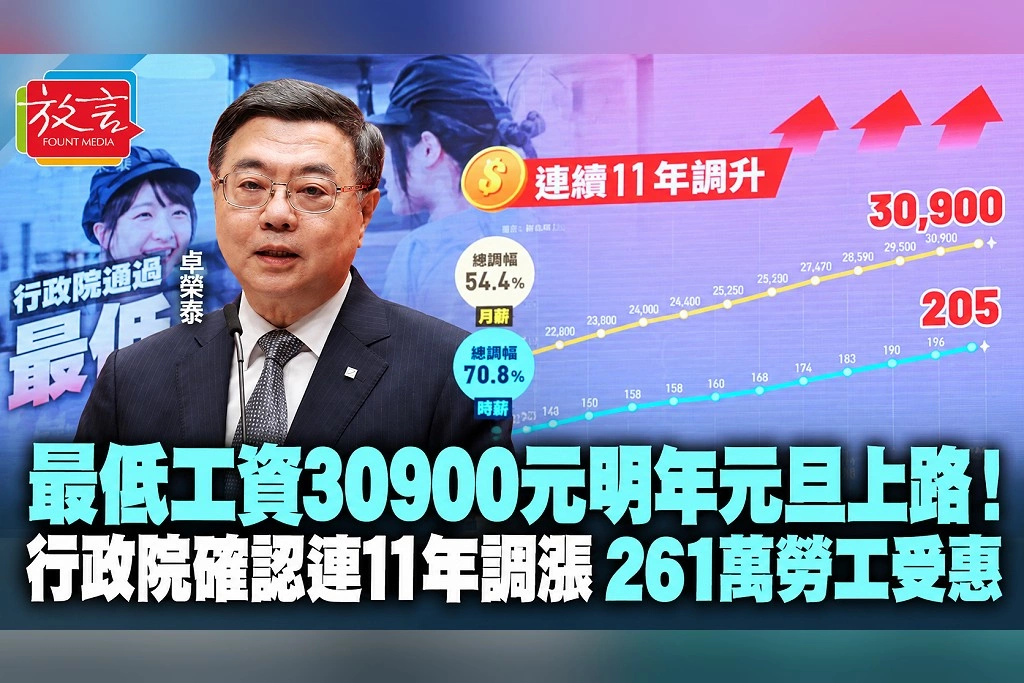 最低工資30900元明年元旦上路！行政院確認連11年調漲　261萬勞工受惠