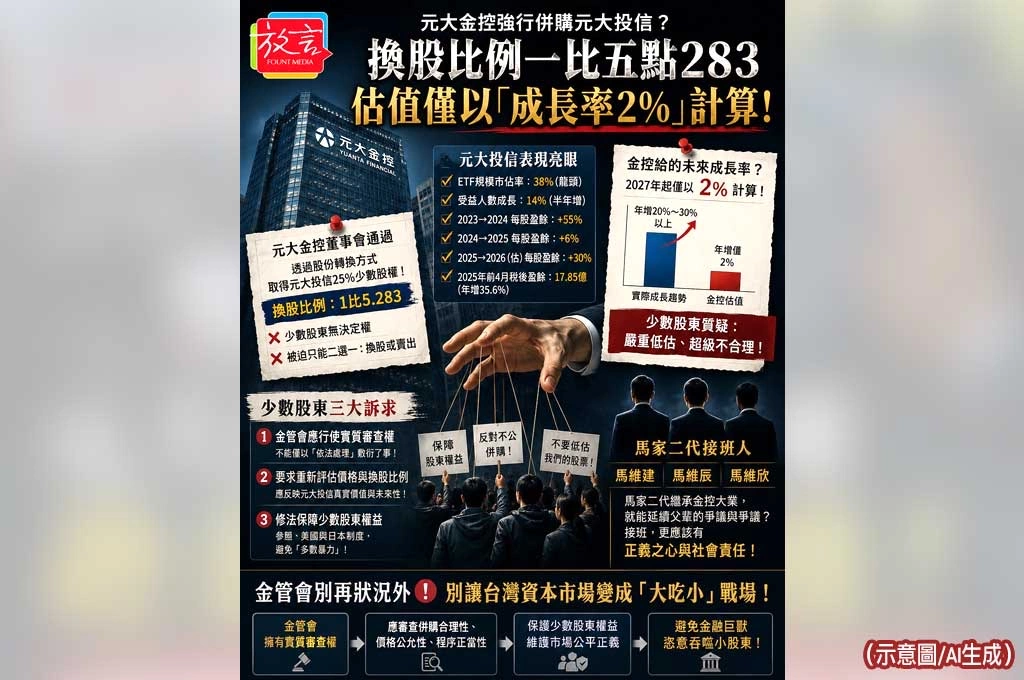 0050正熱，元大投信未來成長卻只估2%？周玉蔻質疑：這不是唱衰自己的招牌商品嗎？