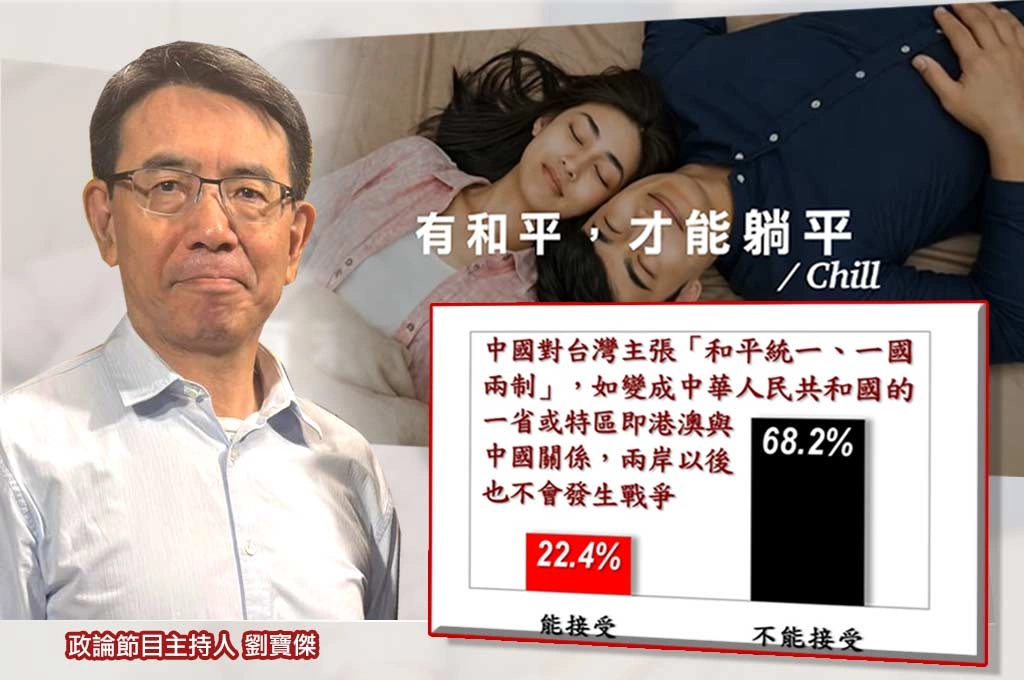 驚！劉寶傑轟藍營拖軍購案　憂台灣瀰漫「投降氣氛」：鄭麗文那套真的有用？