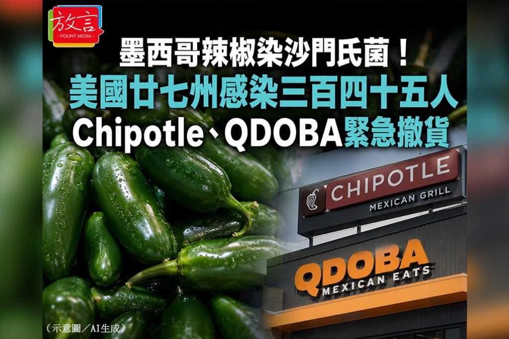 墨西哥辣椒染沙門氏菌！美國27州345人感染　Chipotle、QDOBA緊急撤貨