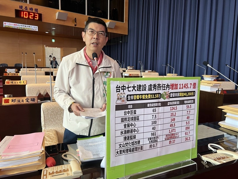 議員批中市7大建設延宕、經費爆增