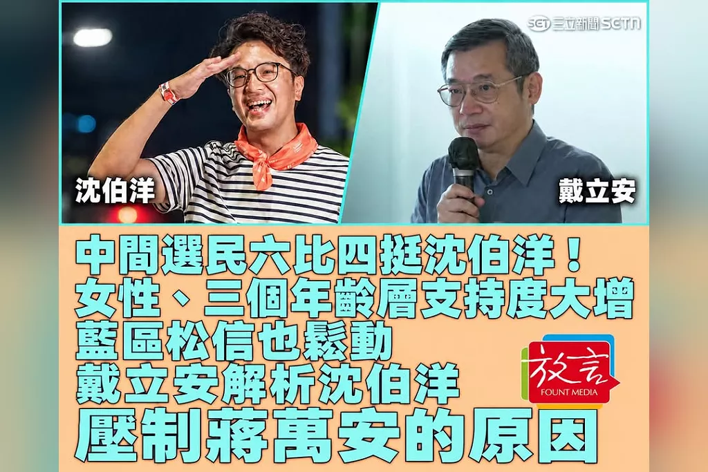中間選民六比四挺沈伯洋！女性、三個年齡層支持度大增，藍區松信也鬆動　戴立安解析沈伯洋壓制蔣萬安的原因