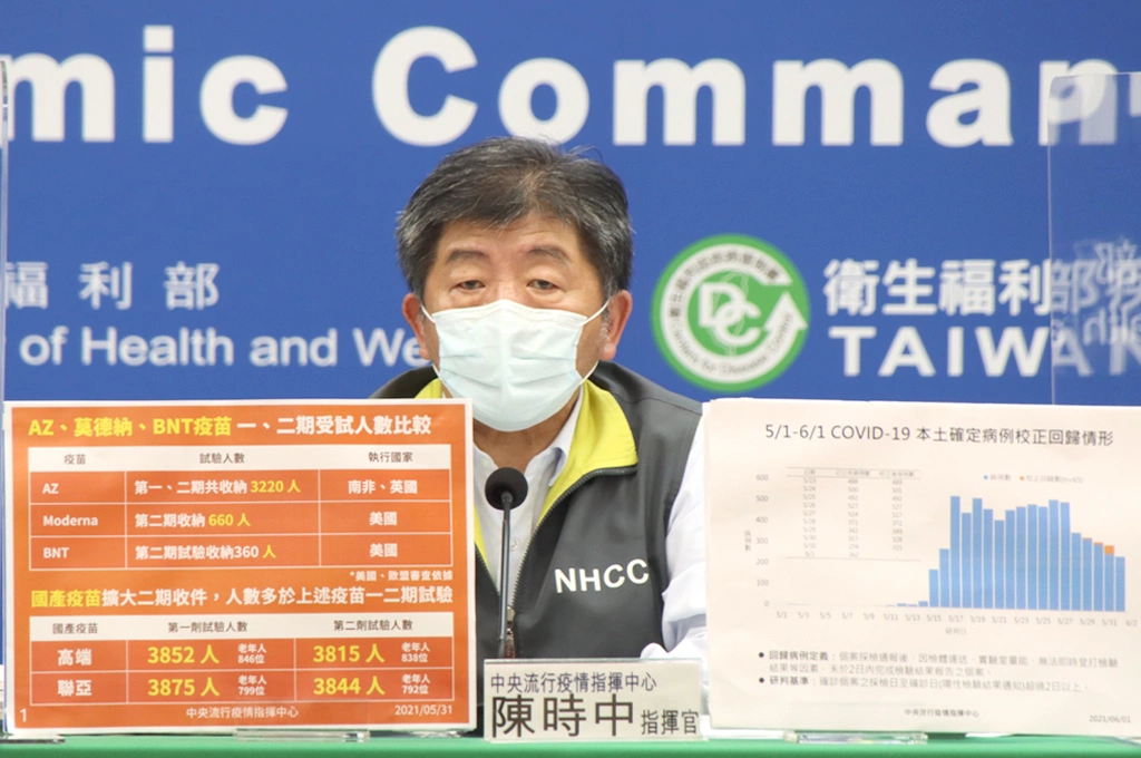 莫德納二期試驗660人遭質疑「造謠」？陳時中：申請EUA提出的報告就是這個人數！