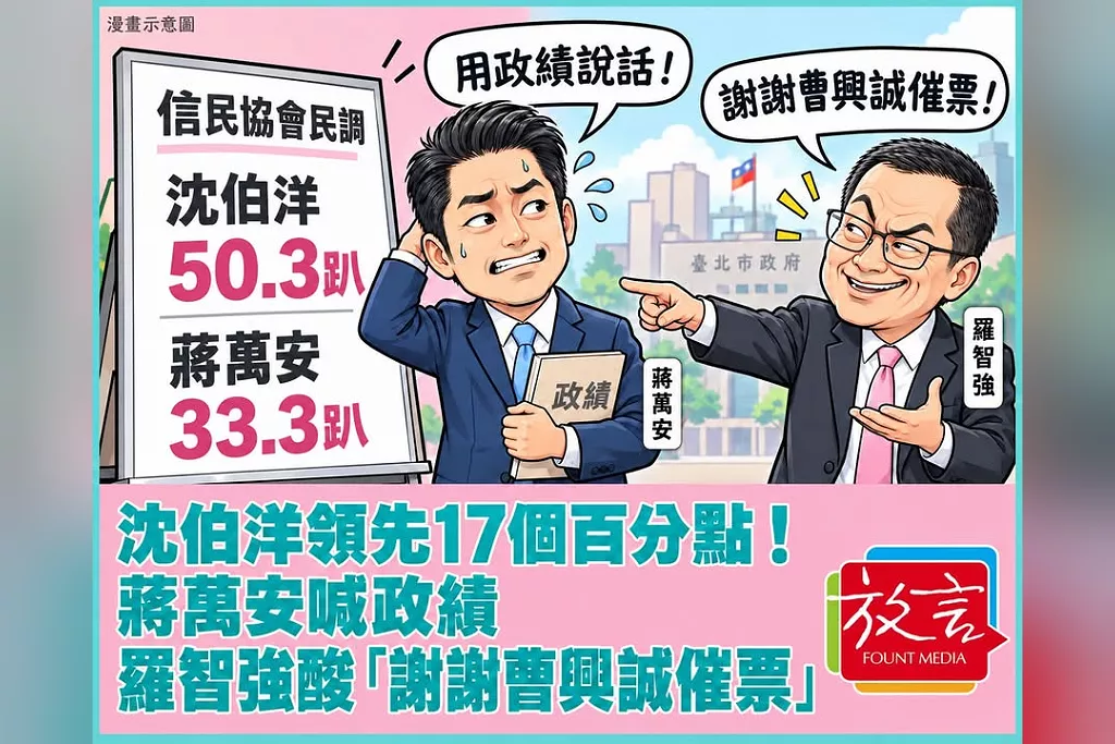 沈伯洋領先17個百分點！羅智強酸「謝謝曹興誠催票」、藍營質疑政黨加權　蔣萬安喊用政績說話