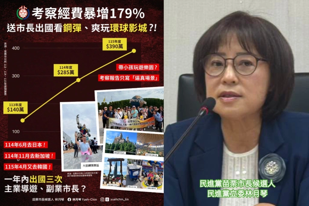 藍苗栗市長日本環球影城考察報告僅寫「逼真場景」...綠苗栗市長候選人林月琴質疑：帶回什麼政策？