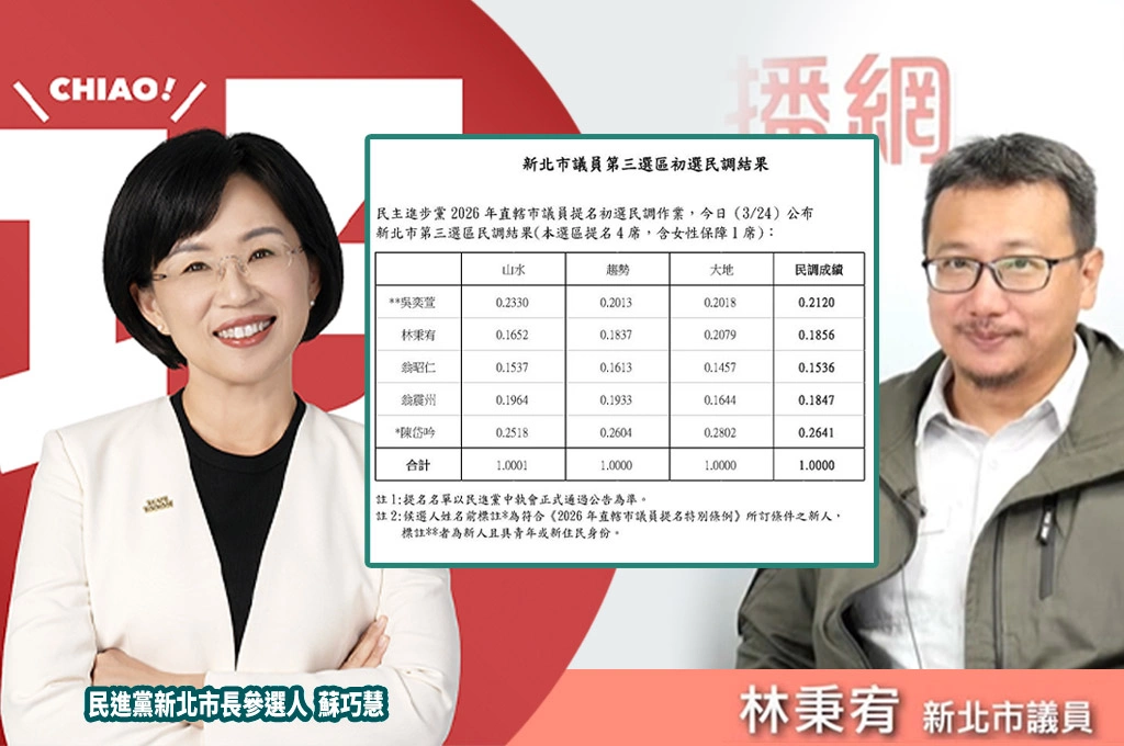 新北市新莊區議員初選出爐！林秉宥指蘇巧慧「在地連結強」：四席全上沒問題！