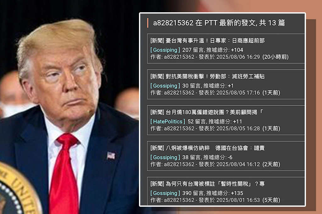 惠頓發表「台灣如何失去川普」帶風向？... 資安人士揭「特定勢力」協助擴散：極短時間內出現在立場特定的媒體與社群