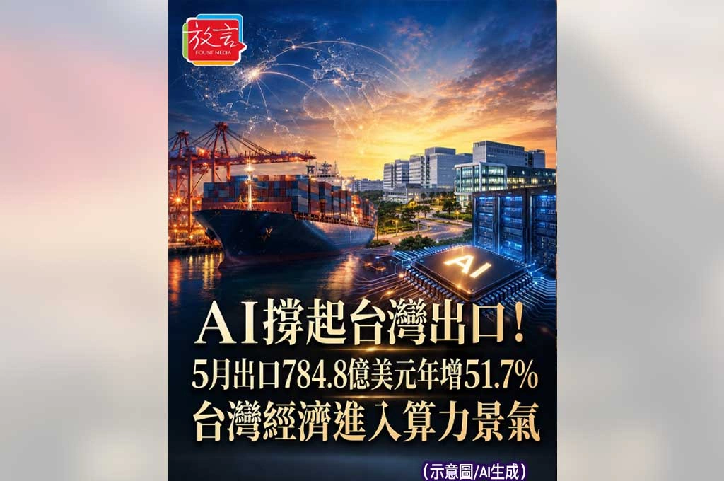 AI撐起台灣出口！5月出口784.8億美元年增51.7%　台灣經濟進入算力景氣