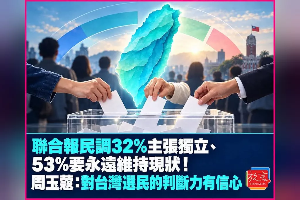聯合報民調32％主張獨立、53％要永遠維持現狀！周玉蔻：對台灣選民的判斷力有信心