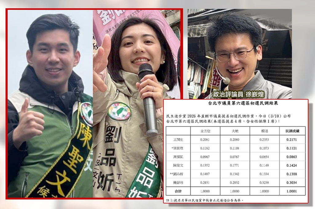綠大安文山初選「六搶四」結果出爐！名嘴徐嶔煌遺憾落馬...接棒趙怡翔的劉品妡、「核廢水男」陳聖文出線