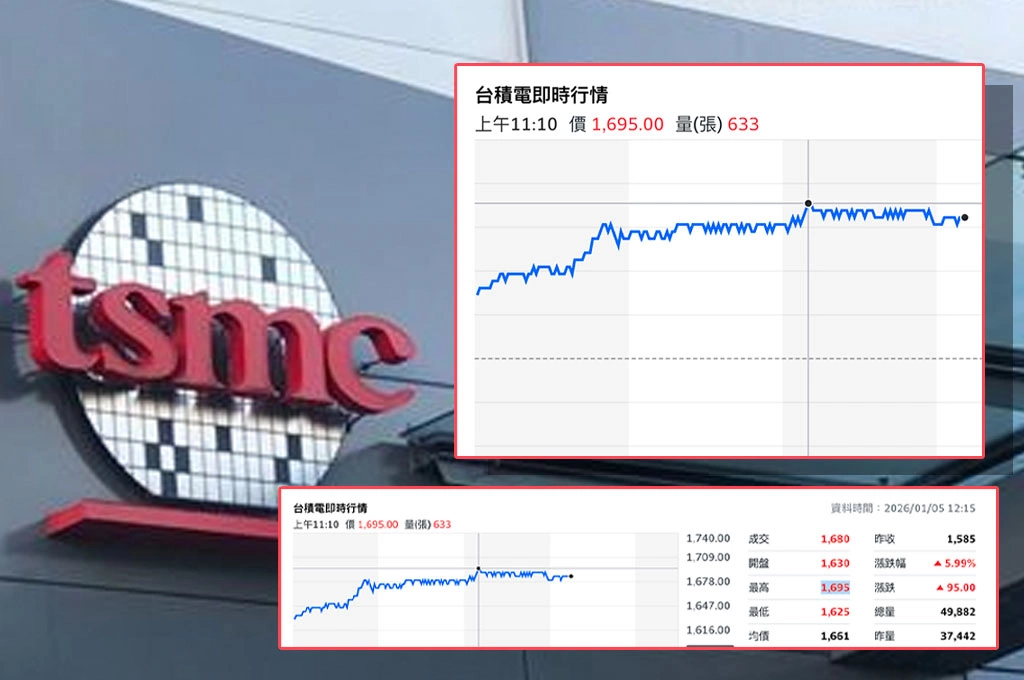 【宇宙奇兵】台股及台積電今日為何大暴衝?