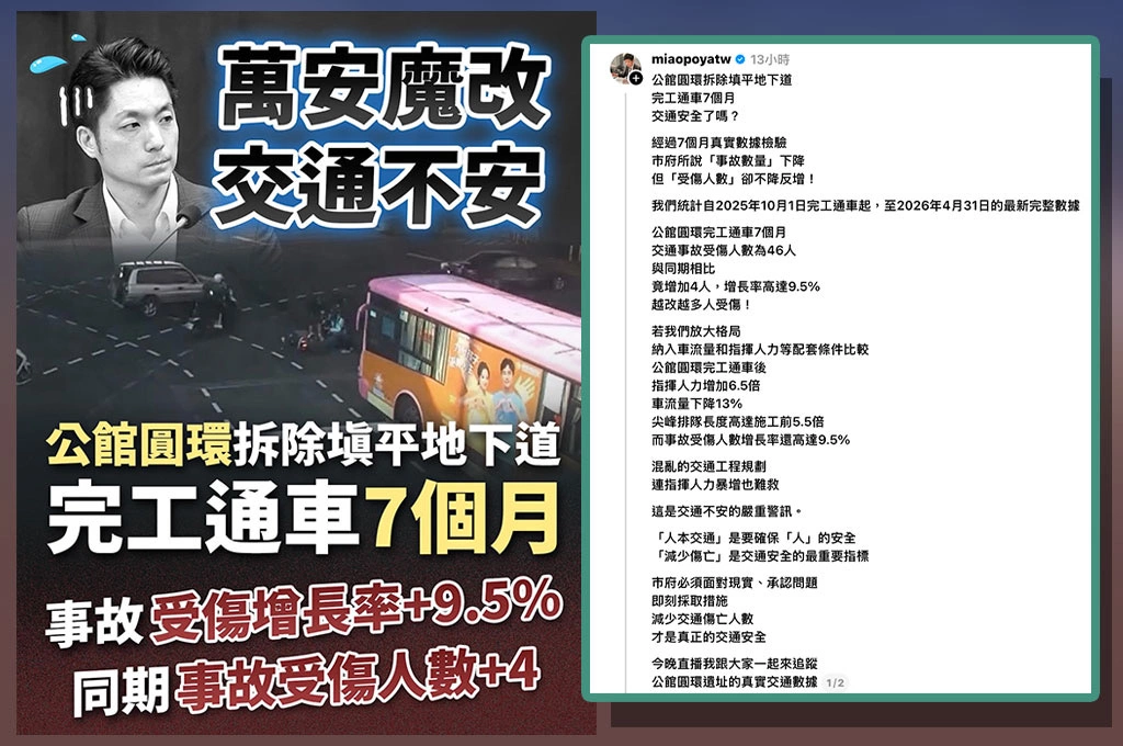 公館圓環拆了真的更安全？苗博雅揭最新數據：受傷人數反增9.5％　「越改越多人受傷」
