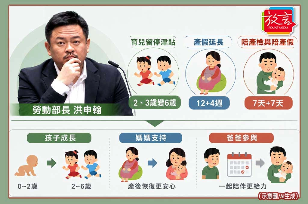 賴清德推人口對策新戰略...勞動部修「性工法」4重點送立院審議：加碼產假陪產假、育兒留停延長！