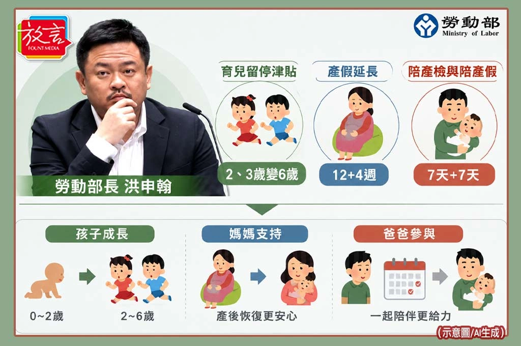 賴清德推人口對策新戰略...勞動部修「性工法」4重點送立院審議：加碼產假陪產假、育兒留停延長！