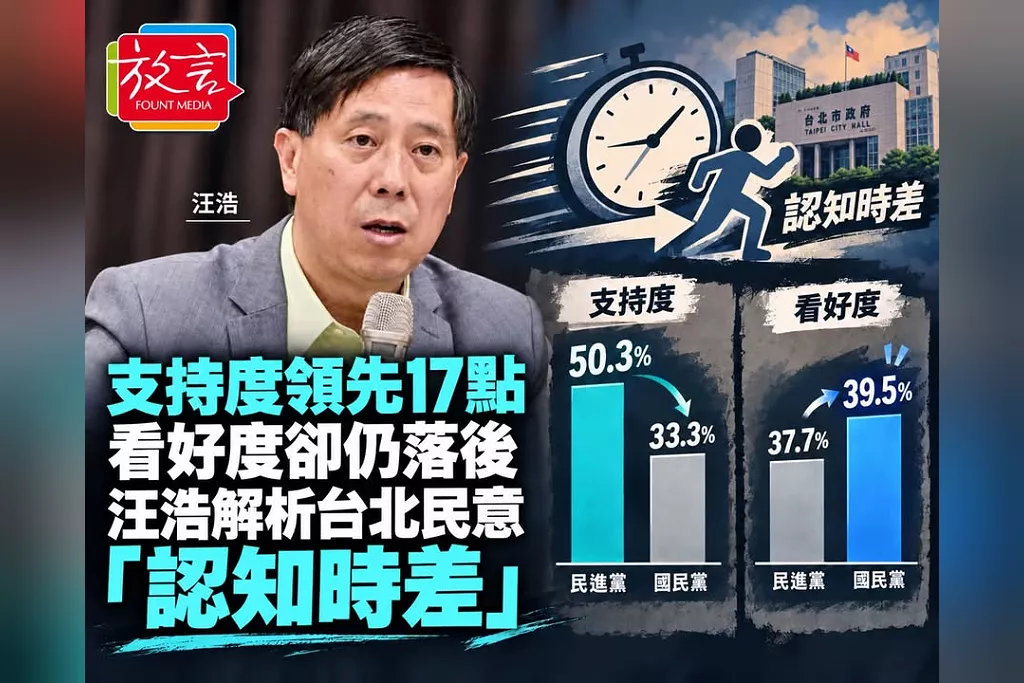 支持度領先17點、看好度卻仍落後　汪浩解析台北民意「認知時差」
