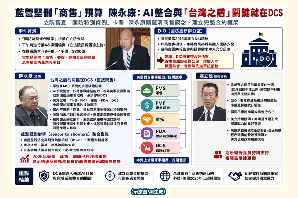 藍營堅刪「商售」預算　陳永康：AI整合與「台灣之盾」關鍵就在DCS