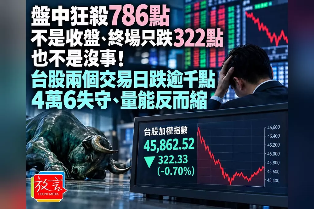 盤中狂殺786點不是收盤、終場只跌322點也不是沒事！台股兩個交易日跌逾千點　4萬6失守、量能反而縮
