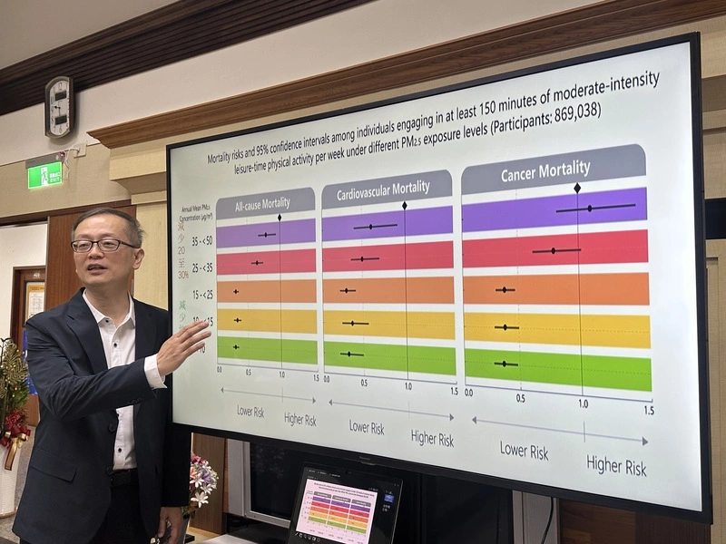 興大研究：PM2.5超標運動健康效益打折扣