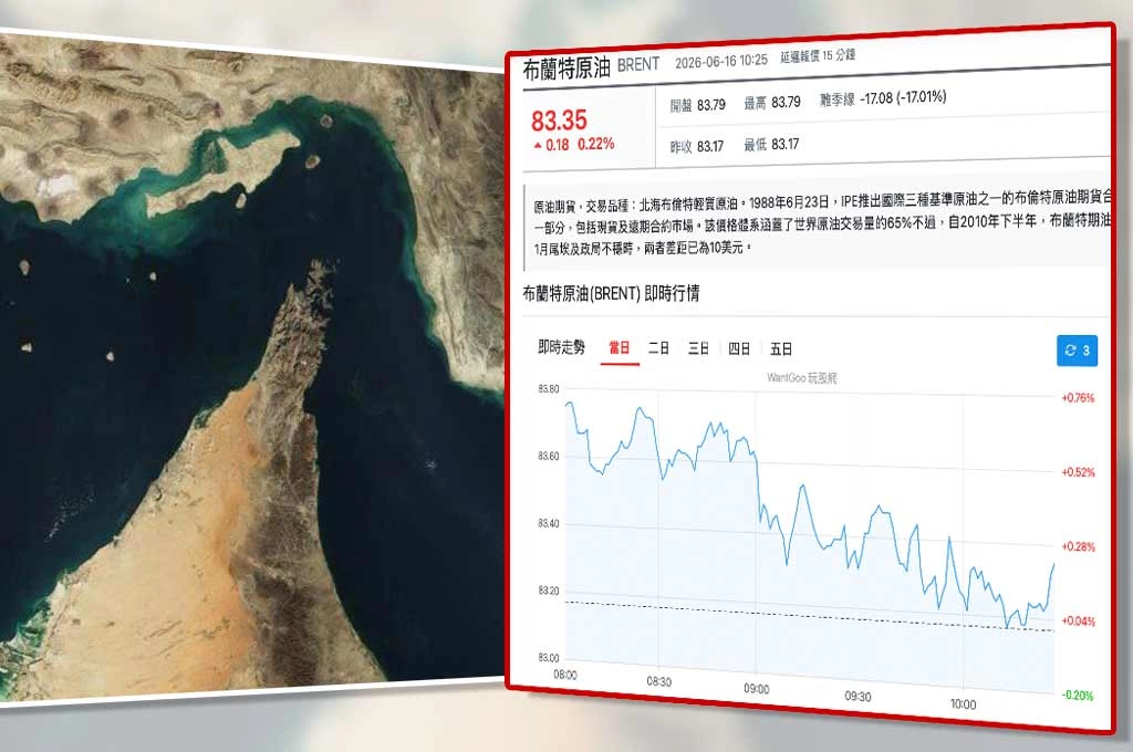 荷姆茲海峽重開，全球油價會跌到哪裡？