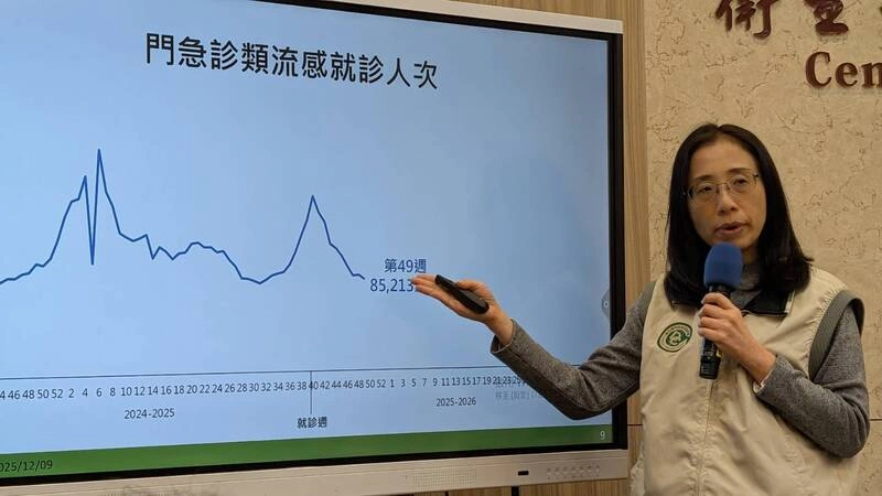 疾管署例行疫報　類流感門急診就診人次降