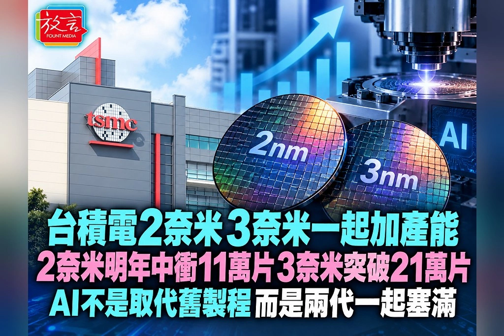 台積電2奈米、3奈米一起加產能！2奈米明年中衝11萬片、3奈米突破21萬片　AI不是取代舊製程，而是兩代一起塞滿