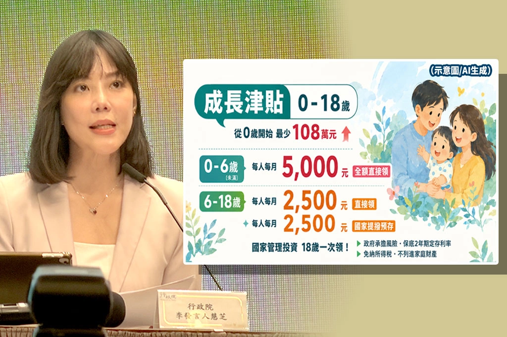 成長津貼「中配前段婚姻小孩來台依親」也可領？行政院：以有國籍孩童為政策對象