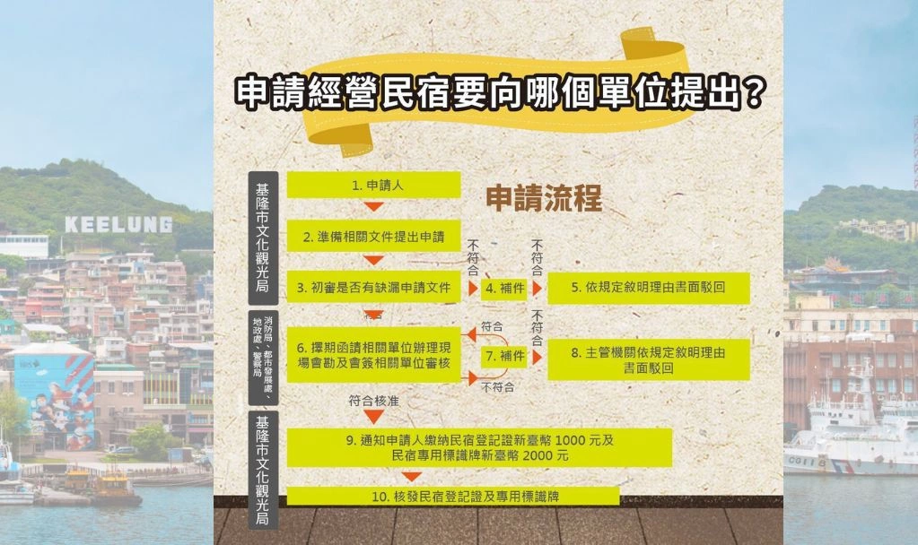 突破老舊建物申請瓶頸！基隆放寬合法房屋認定 打造友善民宿申設環境