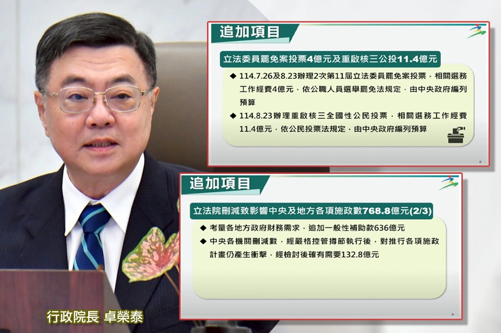 政院提878億元追加預算「包含地方補助款636億元」：因應禁伐補償、提升國軍待遇、大罷免和公投