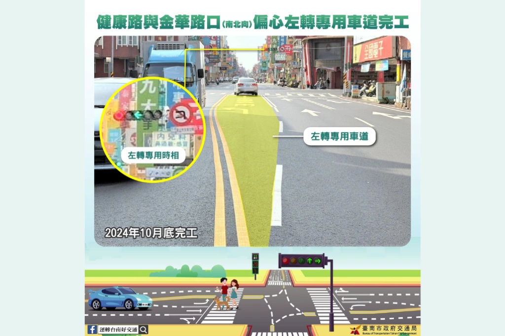 從示範到大規模蛻變！台南因地制宜啟動最大規模偏心左轉改造，打通長年交通瓶頸