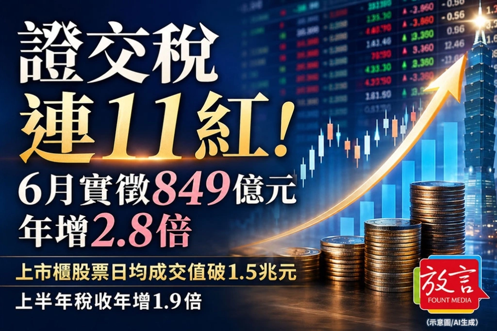《放．新聞》證交稅連11紅！6月實徵849億元　年增2.8倍　台股熱絡推升上半年稅收暴增