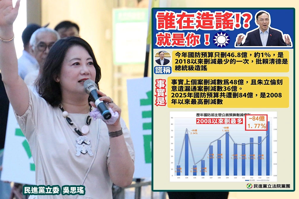 朱立倫稱砍國防預算是「2018年來最低」吳思瑤丟數據打臉嗆「說謊不打草稿」：刪減84億就是2008後刪減新高！根本「藍白齊說謊」