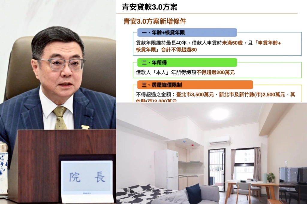 政院「青安3.0」挺婚育青年購屋！貸款額度加碼最高1500萬、借款人年齡須未滿50歲「年所得不超過200萬」