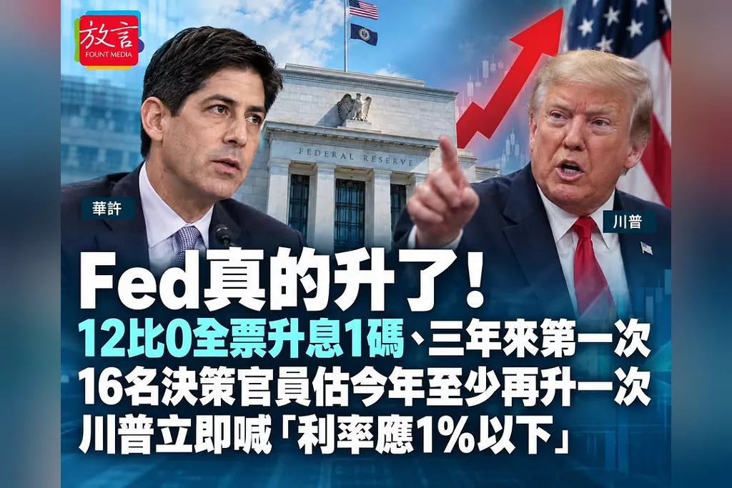 Fed真的升了！12比0全票升息1碼、三年來第一次　16名決策官員估今年至少再升一次　川普立即喊「利率應1%以下」