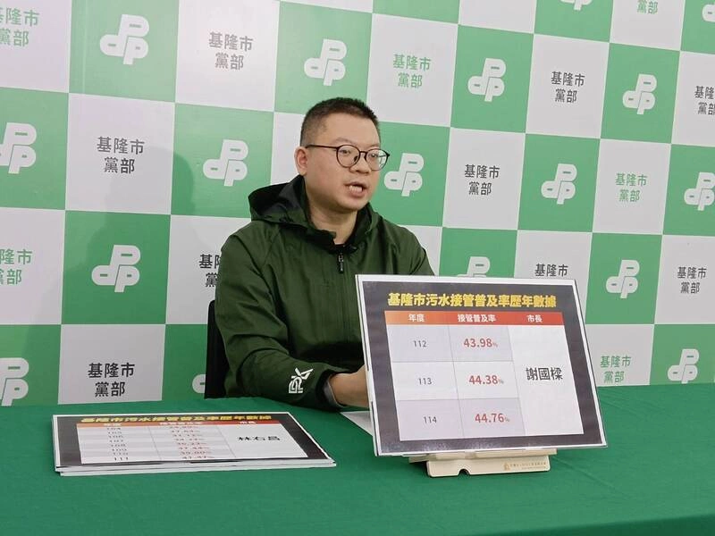 綠指污水接管率3年僅增3%　基隆市府駁斥