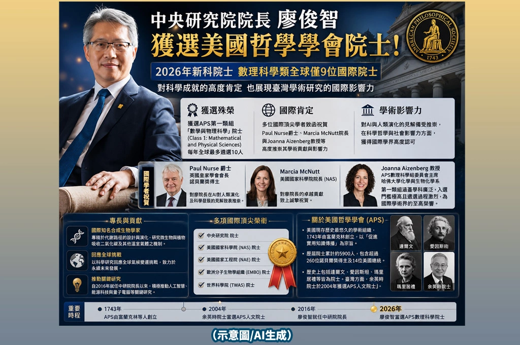 廖俊智當選美國哲學學會院士　成台灣少數獲此殊榮學者