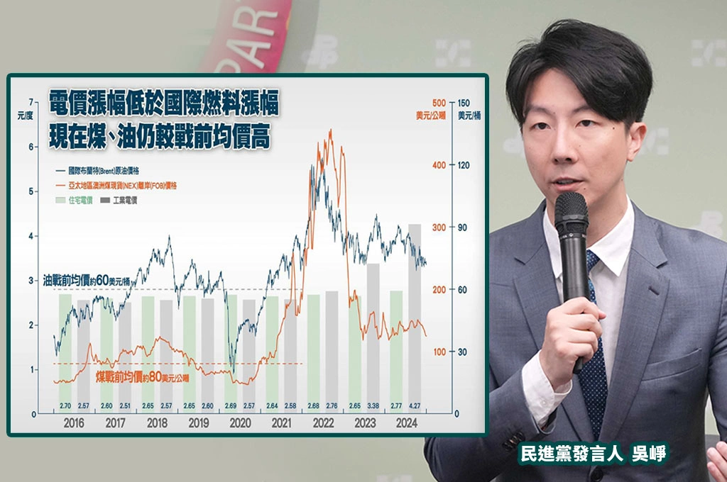 賴清德喊編千億補貼台電遭抨擊...吳崢秀兩圖還原狀況：台電從疫情開始吸收成本「別把它當沙包」！