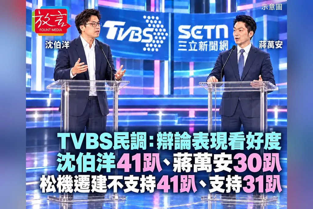 TVBS民調：辯論看好沈伯洋41趴、蔣萬安30趴！松機遷建不支持41趴　高於支持31趴