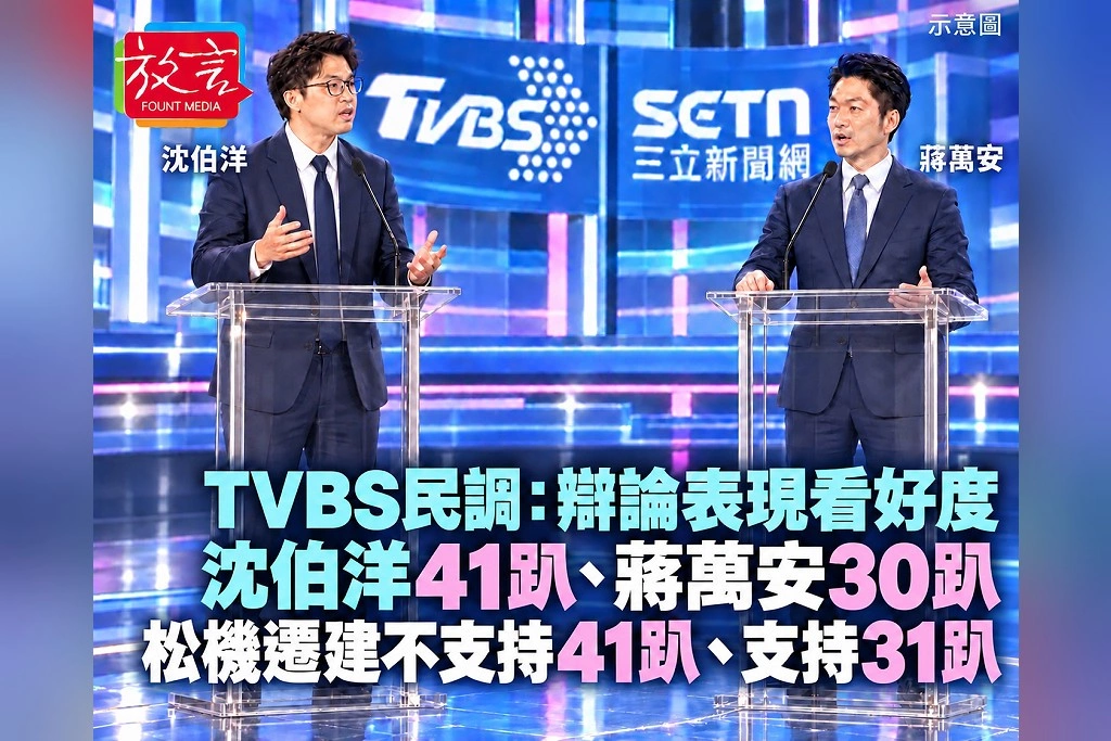TVBS民調：辯論看好沈伯洋41趴、蔣萬安30趴！松機遷建不支持41趴　高於支持31趴