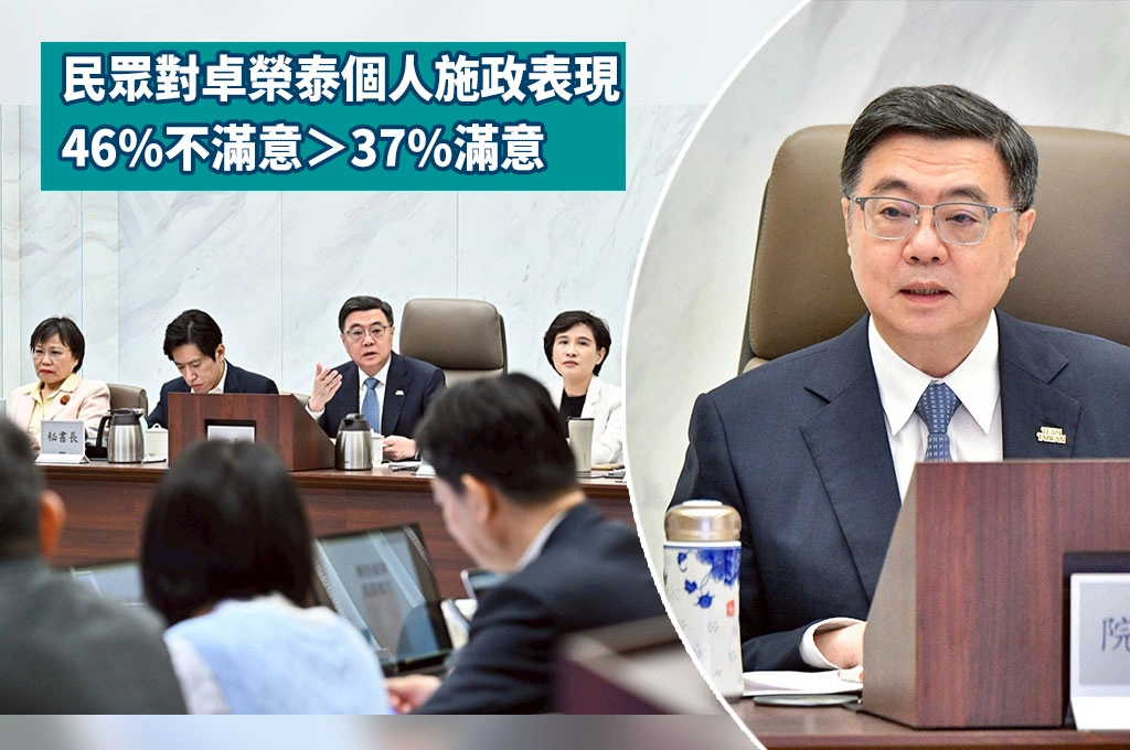 賴政府就職2周年！卓榮泰施政滿意度僅37%　TVBS民調：46%不滿意