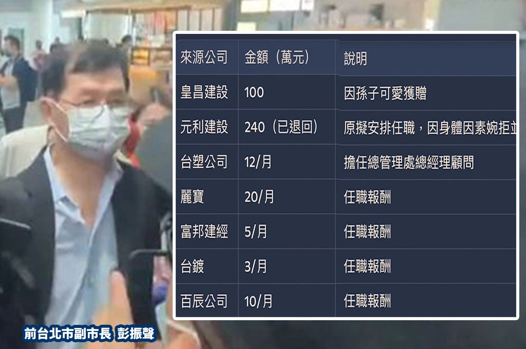 彭振聲妻輕生過世引軒然大波...除京華城弊案、彭身揹847萬不明來源財產再被檢視！
