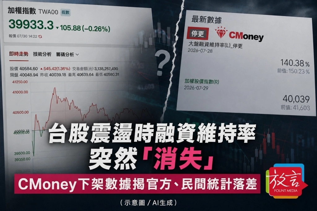 台股震盪時融資維持率突然「消失」　CMoney下架數據揭官方、民間統計落差